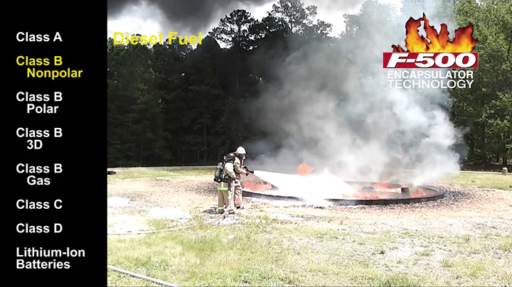 F-500 Encapsulator Agent Highlight Video