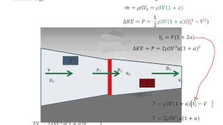 Propeller Analysis 2