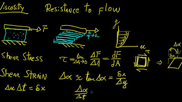 Viscosity and Shear Stress 1 | Fluid Mechanics | LetThereBeMath |