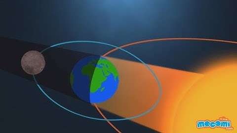 What is a Lunar Eclipse? - Geography for Kids | Educational Videos by Mocomi
