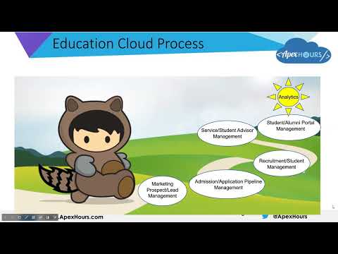 Education Cloud in Salesforce - video from Eigen X