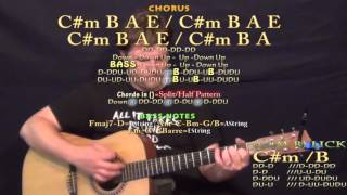 Came Here To Forget (Blake Shelton) Guitar Lesson Chord Chart in C#m Minor