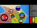 Countryballs: Альтернативное Будущие Кавказа : процветание Азербайджана и Армении