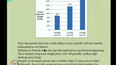 Mod-09 Lec-40 Nano-technologies in ground improvement and site remediation