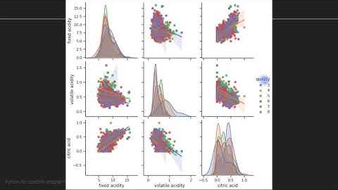 Statistics in Python: Import an online dataset and inspect