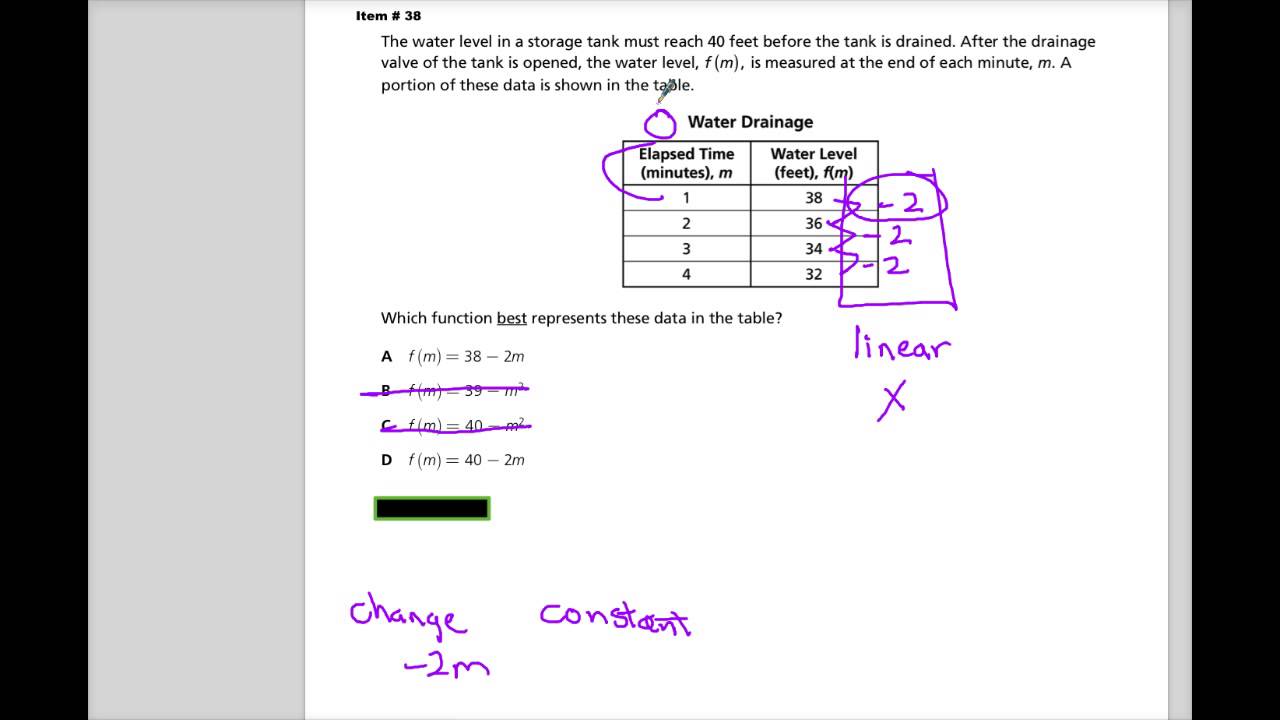 Item 38 TN EOC Algebra 1 Spring 2014 Test Release YouTube Item 38 tn eoc algebra 1 spring 2014 test release youtube
