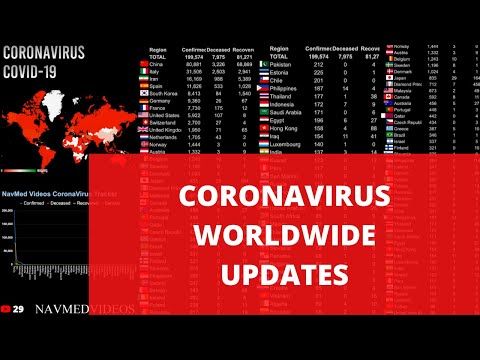 Coronavirus Latest world wide updates - Live updates, World map, Counter and Country wise data
