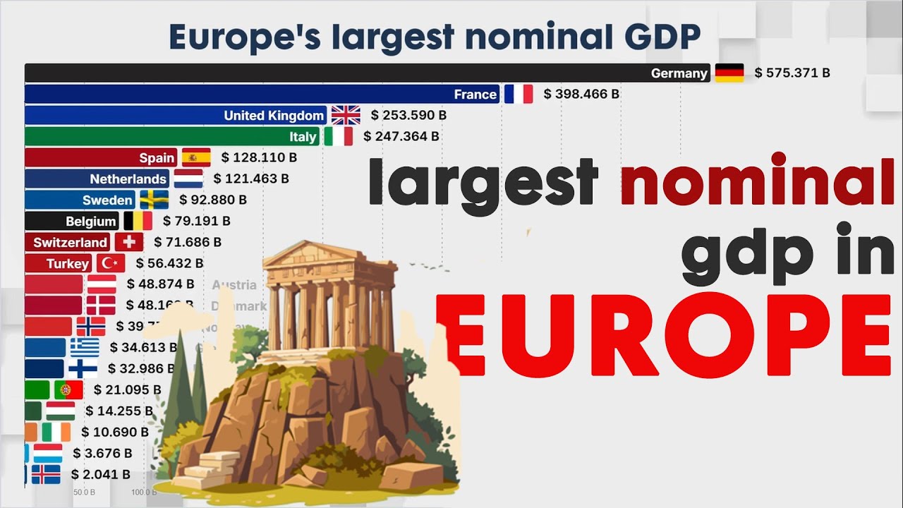 Largest Economies in Europe by nominal GDP - YouTube