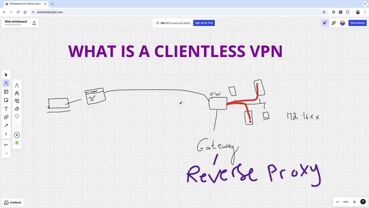 What is a Clientless VPN Cybersecurity - Super Basic Explanation