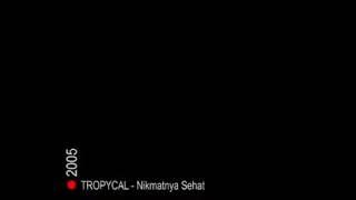 Iklan TVC Minyak Goreng Tropical - Nikmatnya Sehat (2005)