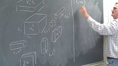 Definition of Derivative Part 2