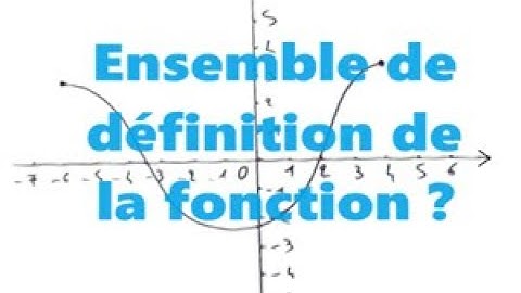 Déterminer graphiquement l