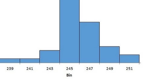 ECOR 1010 Lab 5 (How to work with Excel)