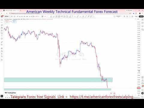 CHFJPY 14 To 18 Sep 2026 Weekly Forex Forecast | Key Levels, Support, Resistance & Price Action