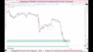 CHFJPY 14 To 18 Sep 2026 Weekly Forex Forecast | Key Levels, Support, Resistance & Price Action