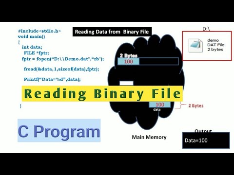 Reading Data from