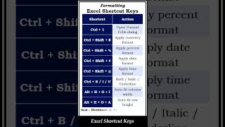 Top Excel Shortcut Keys for Formatting | Boost Your Productivity #shorts #excel