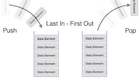 [cấu trúc dữ liệu và giải thuật]Stack cơ bản và cài đặt sử dụng linked list|ctdl và gt|Dễ hiểu