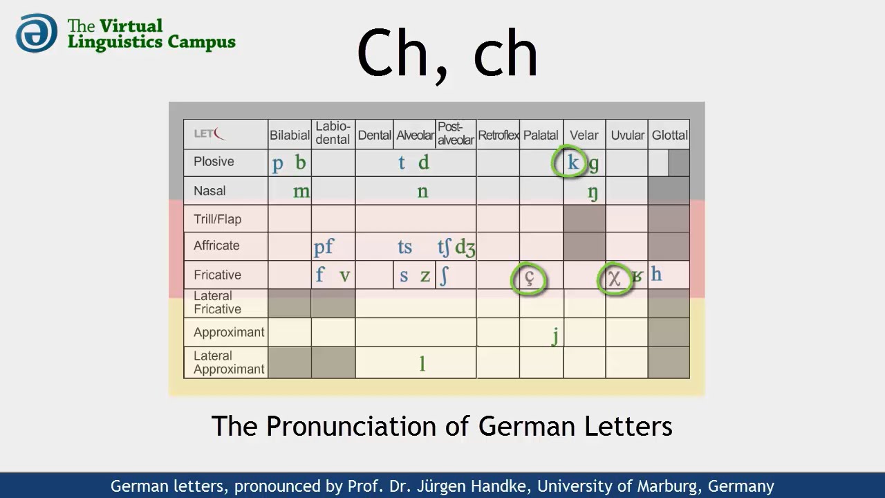 DEU CH The Pronunciation Of German Ch Ch YouTube