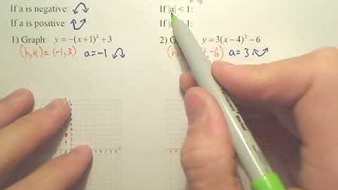 5.3 Graphing Quadratics in Vertex Form p1 - Algebra 2