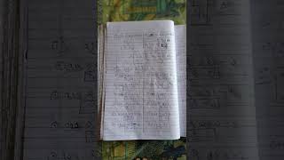 class 12th chapter 4 complete handwritten exercise 3.1 #hardwork #notes #solution #notes #ncert