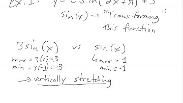 Transformations of Functions - Graphing Sine and Cosine Example