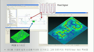 ANSYS SIwave Introduction