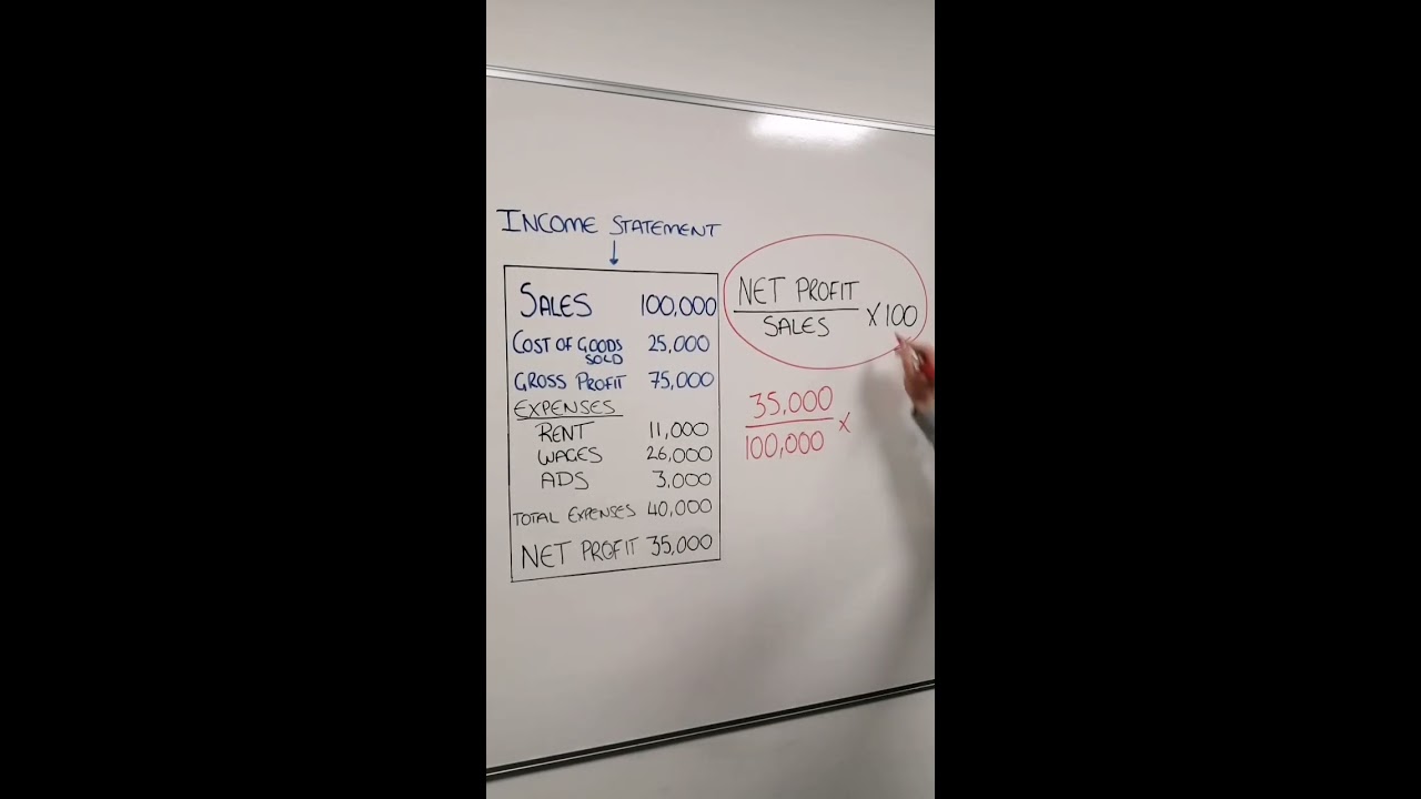 How Do You Calculate Your Net Profit Margin 