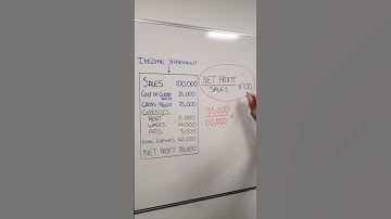 How do you calculate your net profit margin?