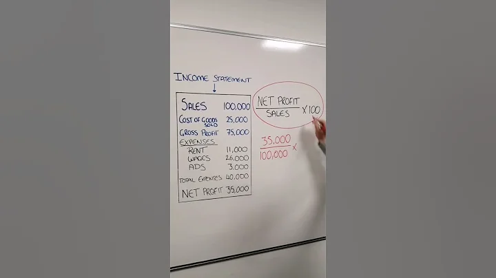 How do you calculate your net profit margin? - DayDayNews