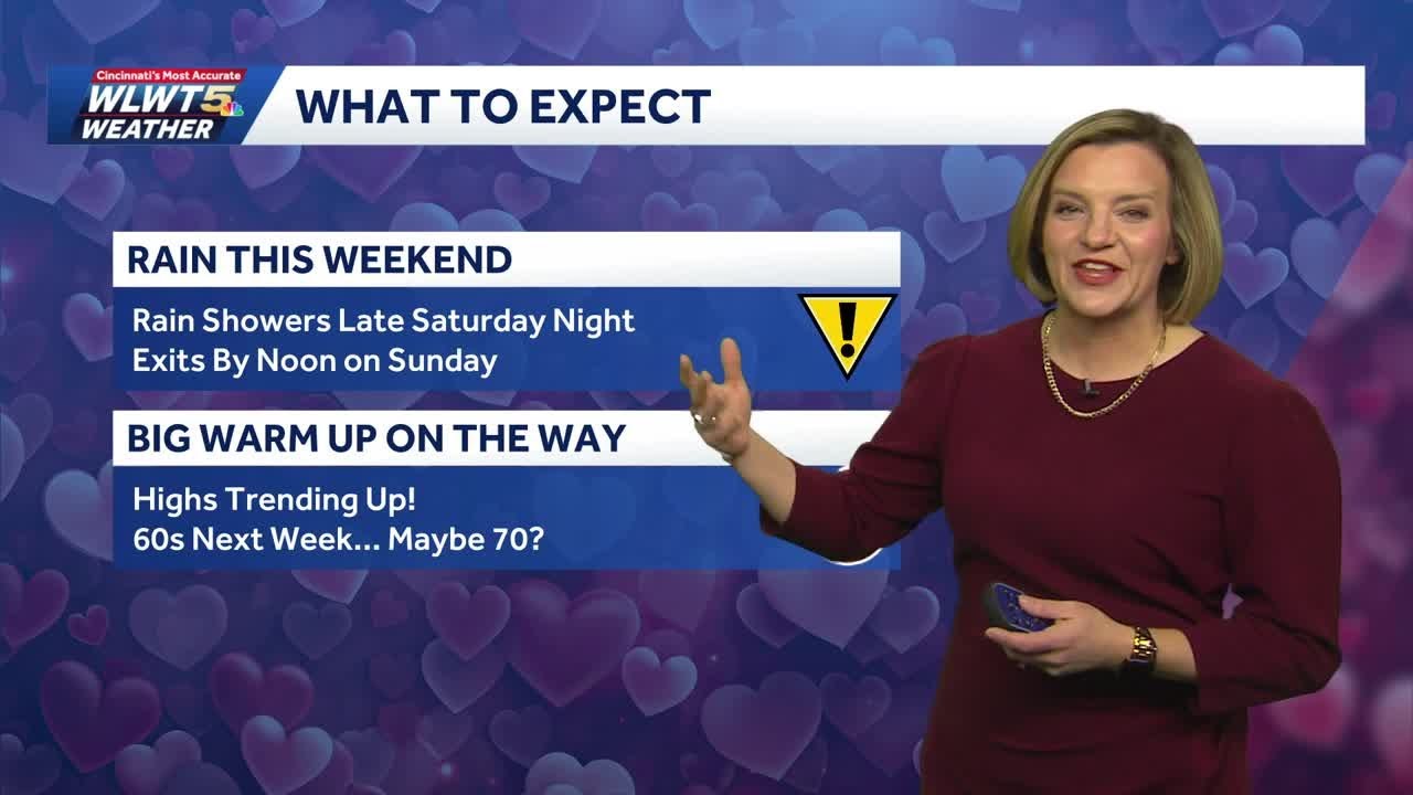 Warming Up By the Weekend - YouTube