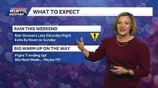 Warming Up By the Weekend