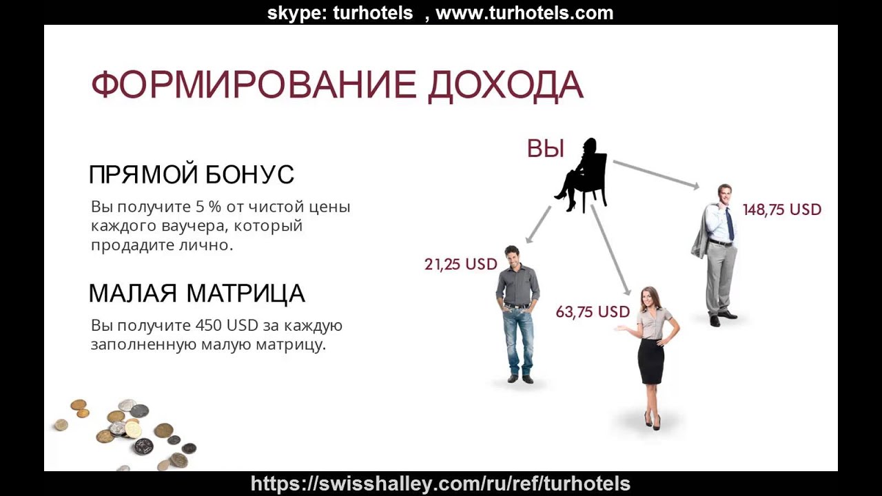 Реализация личной жизни. Прямой доход это. Короткая презентация. Темы для коротких презентаций. Построение дохода в маркетинге.