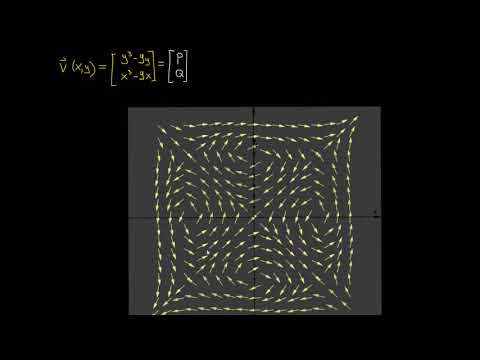 3 განზომილებიანი როტორის ინტუიცია, ნაწილი 1