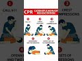 CPR | Medical Emergency | Cardio Pulmonary Resuscitation | #foryou #health  #medicinewithimran