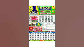 Nagaland Start Lottery 1pm Lottery Sambad 25 08 2025 Lottery Sambad Nagaland Start Lottery 