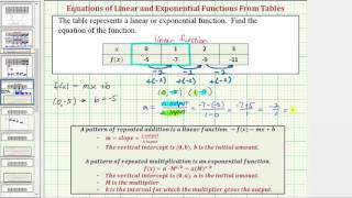 Ex 1: Determine if a Table Represents a Linear or Exponential Function and Find Equation  (Linear)