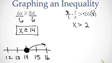 7.6 Solving Inequalities