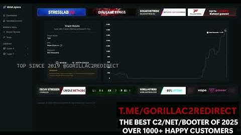 Gorilla C2 SHOWCASE | DDOS BEST C2/BOTNET/API 2025 | L4 & L7 | BEST BYPASS
