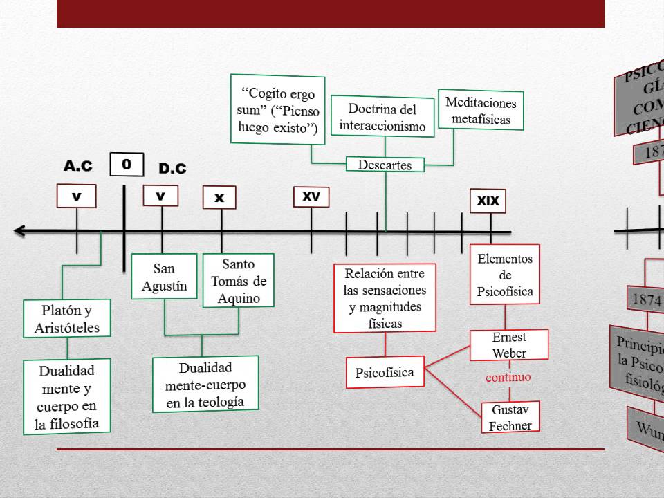 citas psicologicas en linea