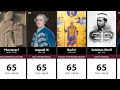 100 Longest Reigning Monarchs in History