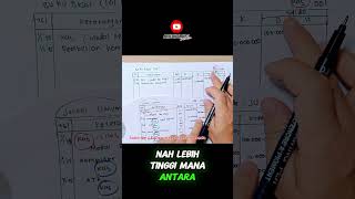 Cara menghitung saldo pada buku besar Debit Kredit