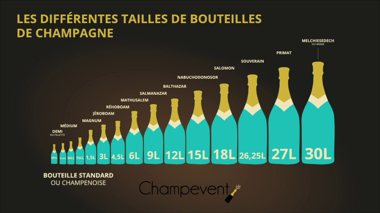 Quels sont les différentes tailles de bouteilles de Champagne?
