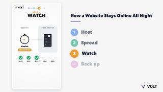 How Web Hosting Works