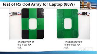 Wireless Power Week Keynote 5 and Technical Session 5 Edited