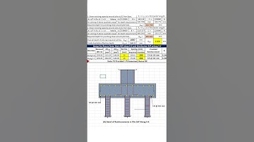 6 Pile Cap Design I August, 2025