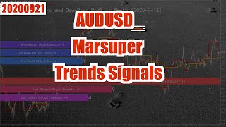 #20200921 Trends Signal AUDUSD Marsuper
