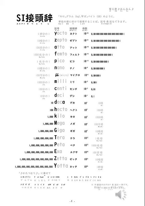 Si接頭辞 替え歌 Youtube