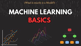 Machine Learning 101| What is a Model || Supervised vs Unsupervised| The Qubits