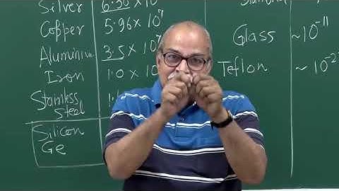 Ep-1 Electric conduction is governed by Quantum physics by hc Verma IIT Kanpur | IIT-JAM PHY|BSC|MSC